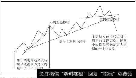 波段完整的界定标准