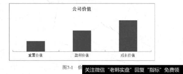 如何更准确评估公司内在价值？评估难点有哪些？