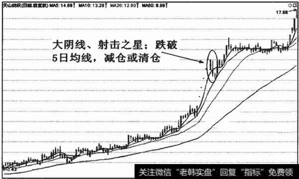 天山纺织(000831)战机起航离场标准