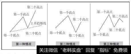 主周期的一个波段在小周期上必须达到3波或3波以上。