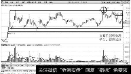 <a href='/hskjr/196887.html'>绿庭投资</a>（600695）2013年8月～2014年5月日K线上的走势图