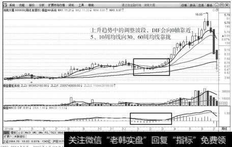 <a href='/cjlcjwt/87662.html'>湖南天雁</a>（600698）2014年2月～2015年6月日K线行情走势