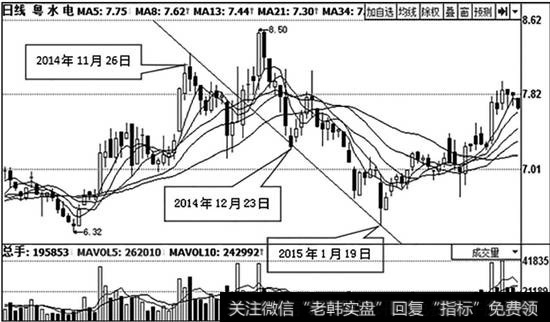 <a href='/pankouxuanji/254961.html'>粤水电</a>（002060）日K线走势图