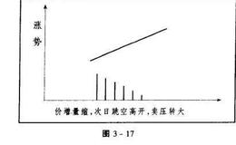 尾盘的诀窍有哪些？尾盘易发生变化的阶段有哪些？