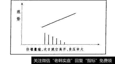 图3-17