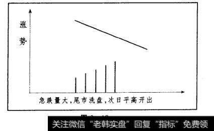 图3-18