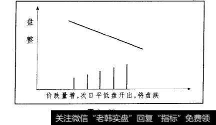 图3-20