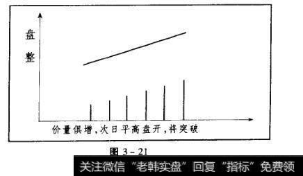 图3-21