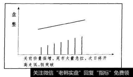 图3-22