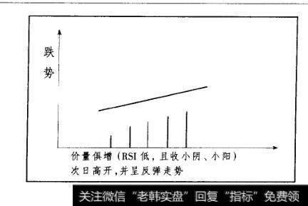 图3-25