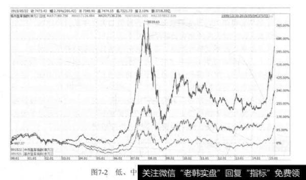 如何理解市盈率？其使用中有哪些问题需要考虑？