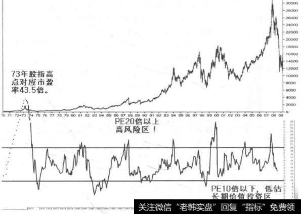 如何理解市盈率？其使用中有哪些问题需要考虑？