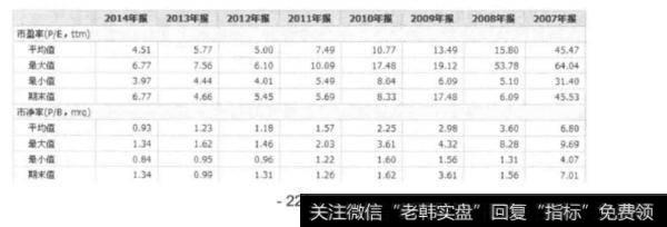 如何理解市盈率？其使用中有哪些问题需要考虑？