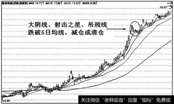 建设机械(600984)战机起航离场标准