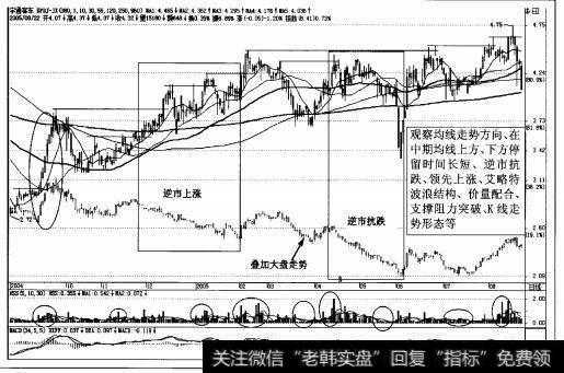 图3-2强势股<a href='/kechuangban/211719.html'>宇通客车</a>日K线图