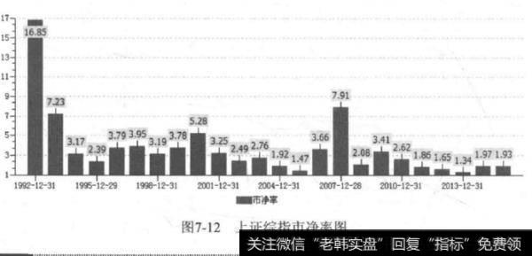 何为市净率？如何深入分析利用市净率？