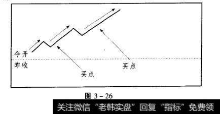 图3-26