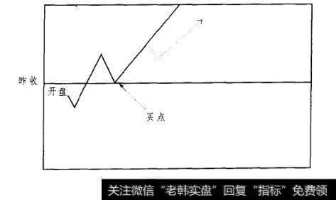 图3-27