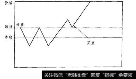 图3-28