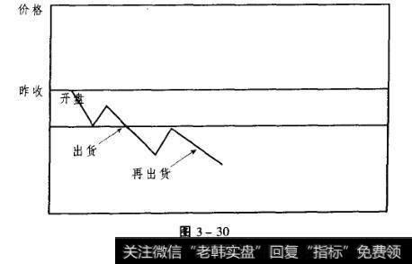 图3-30