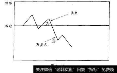 图3-31