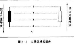 两根K线的组合有哪些？典型两根K线组合的涵义分析