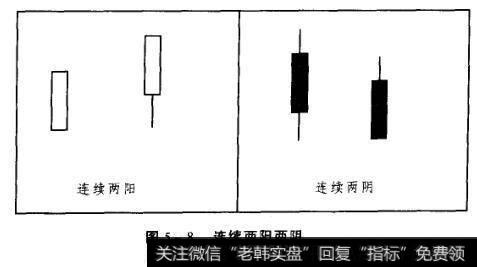 图5-8连续两阳两阴