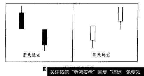 图5-9连续跳空阴阳线