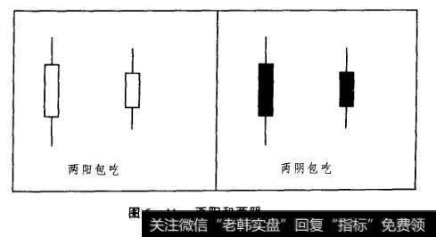 图5-11两阳和两阴