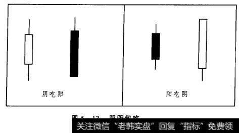 图5-12阴阳包吃