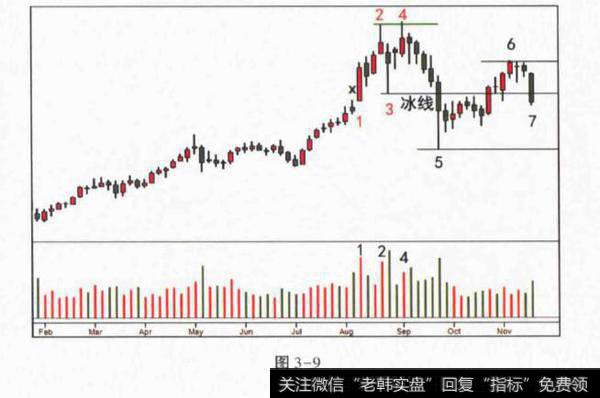 抢购高潮，二次测试，CM建出货支撑？派发案例分析？