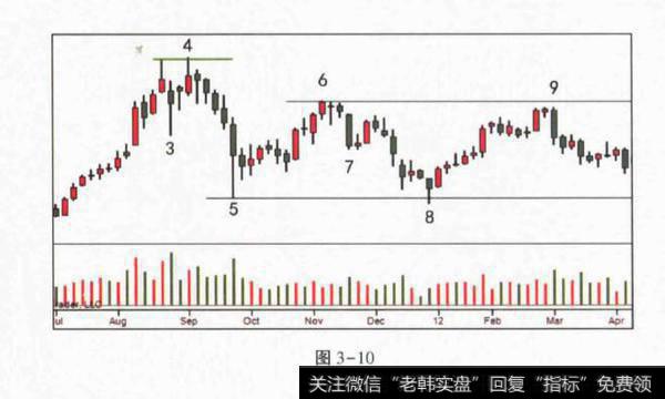 抢购高潮，二次测试，CM建出货支撑？派发案例分析？