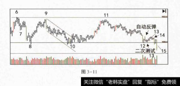 抢购高潮，二次测试，CM建出货支撑？派发案例分析？