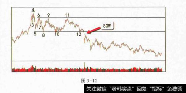 抢购高潮，二次测试，CM建出货支撑？派发案例分析？