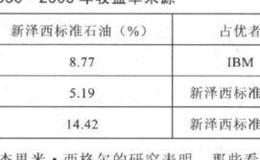 现金股息再投重要吗？其有何作用与优势？