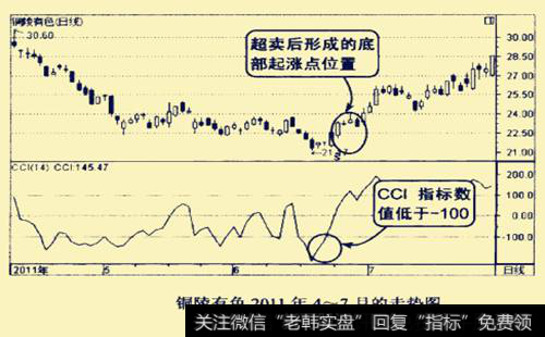 铜陵有色2011年4-7月的走势图