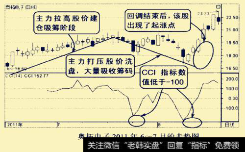 奥拓电子2011年6-7月的走势图