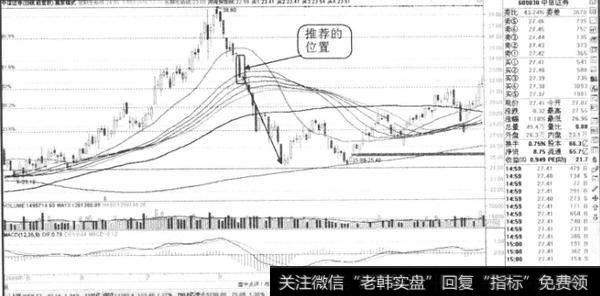 连续阴线选股法的概念是什么?