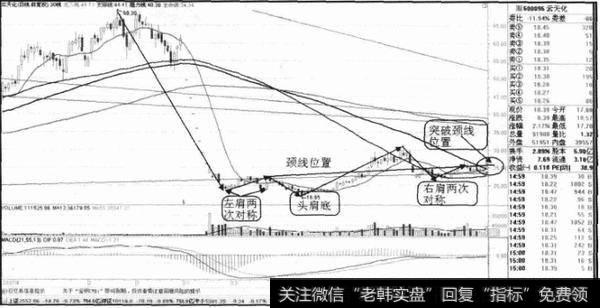 头肩底的概念是什么？