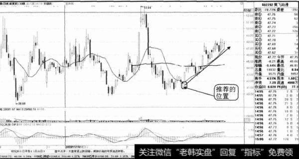 如何进行头肩底的修正？