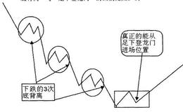 能从足下登龙门的概念是什么？