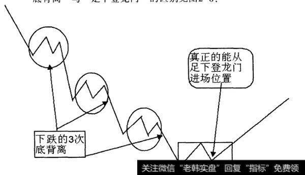 能从足下登龙门的概念是什么？