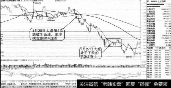 墓碑选股法的概念是什么？