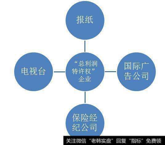 “总利润”特许权”企业