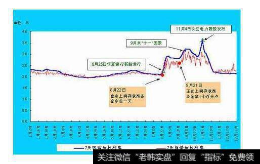 庄股动态的综合破解