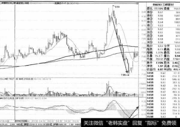 大阴线选股法的概念是什么？