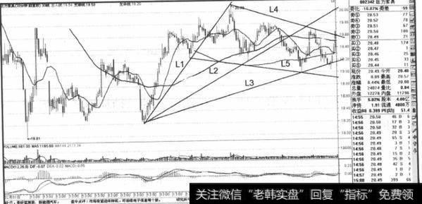 如何理解三挡加速法的概念？