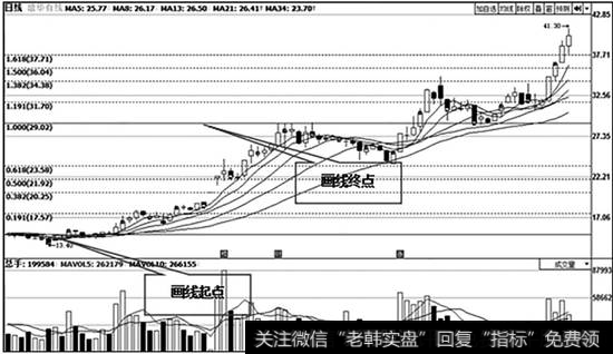 <a href='/t_30929/'>歌华有线</a>（600037）日K线走势图