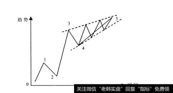 八浪循环的运行特点是什么？