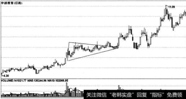 调整浪的实战形态有哪些？